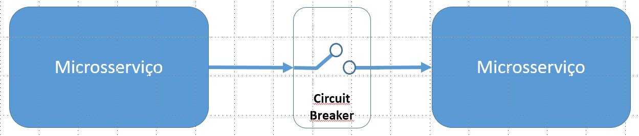Circuit Breaker Pattern