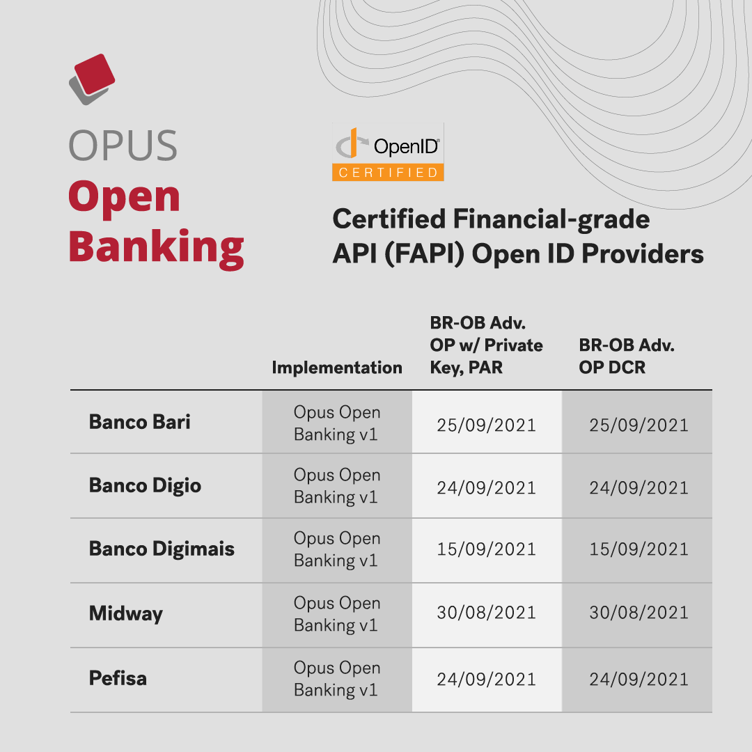 OPUS Open Banking certificação FAPI