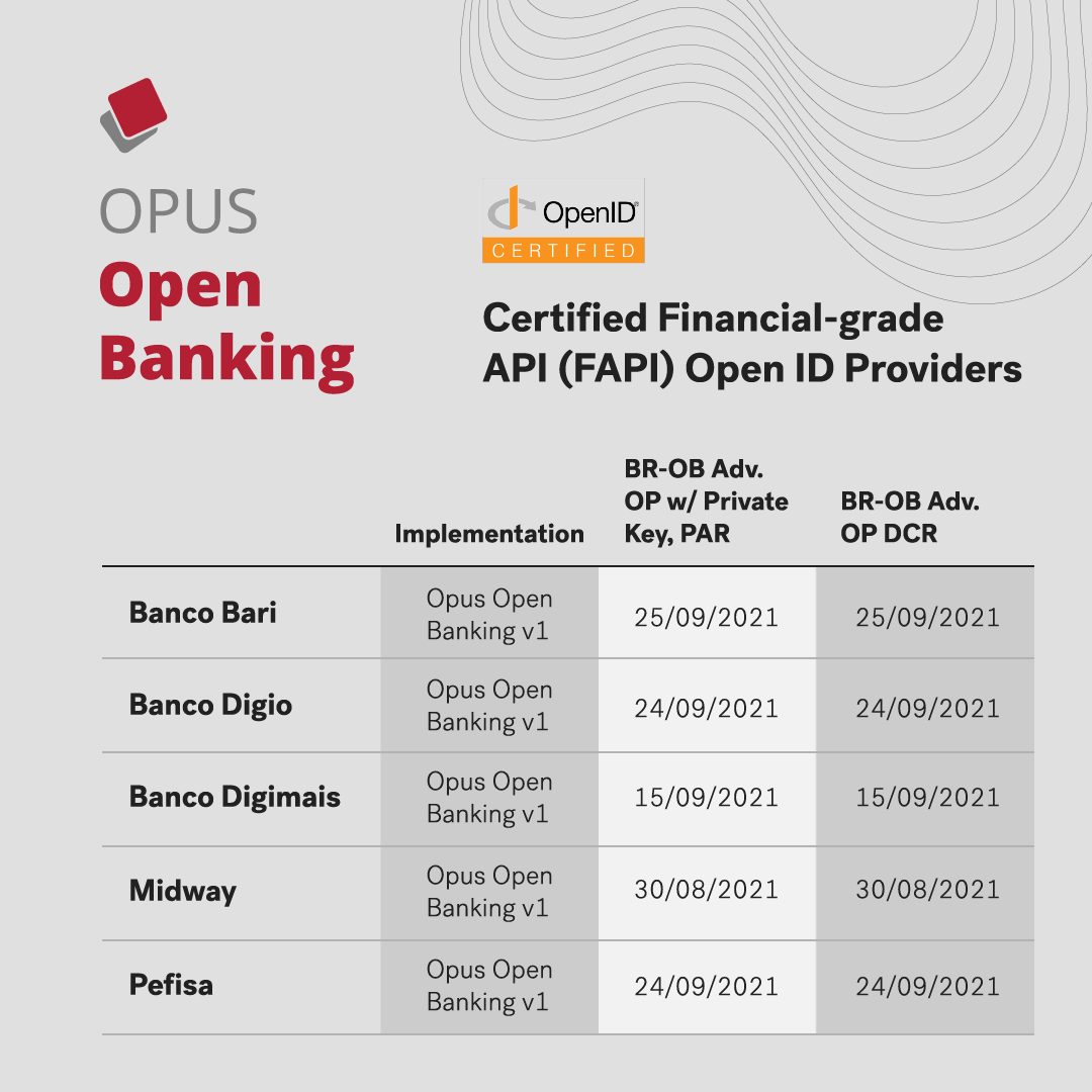 OPUS Open Banking certificação FAPI 