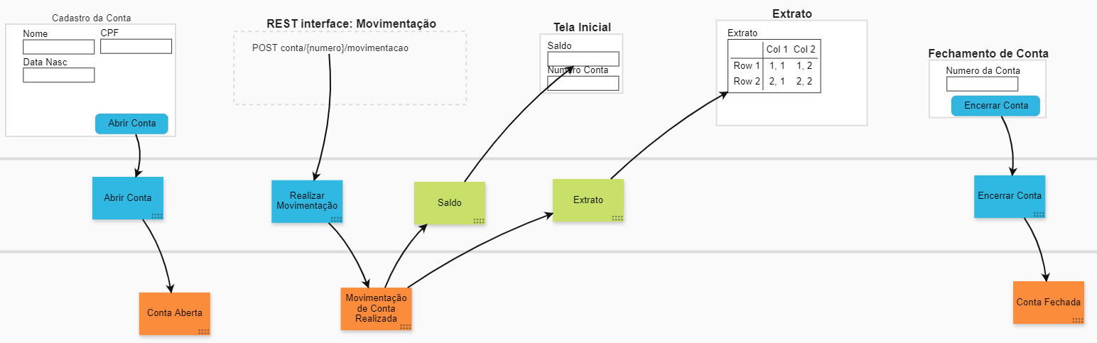 Storyboard dos modelos de visualização do sistema 