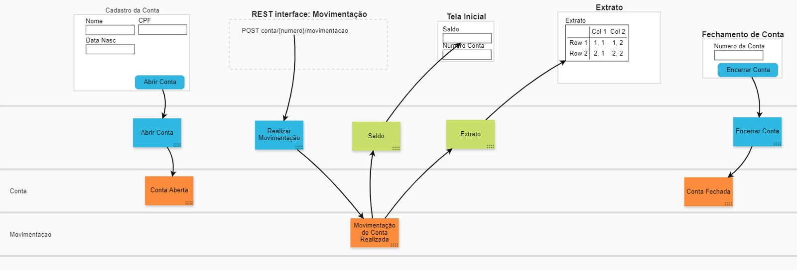 event modeling final