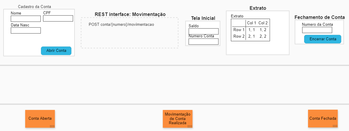 Representação visual do sistema em storyboard